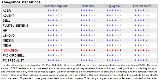 PC Comparison chart